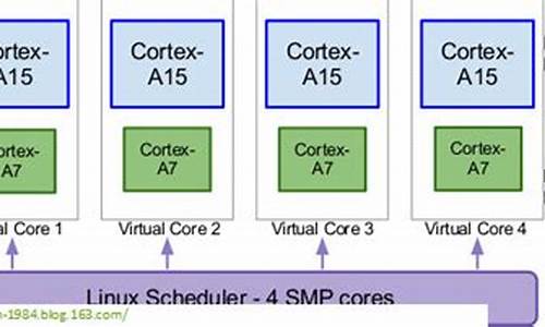 arm linux内核源码剖析.pdf_armlinux内核源码剖析pdf